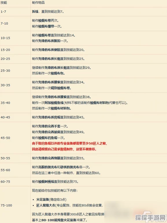 魔兽世界怀旧服裁缝冲级全攻略，从新手到大师的完美进阶之路