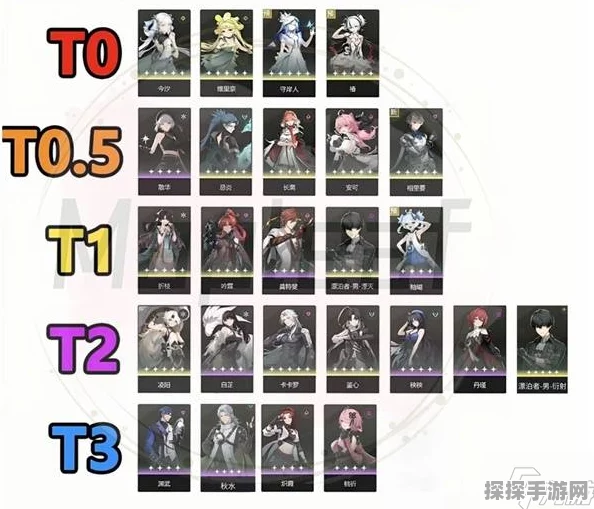 鸣潮角色T度排行榜揭晓，谁才是最保值的角色？