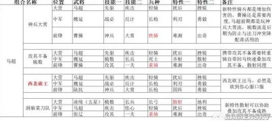 率土之滨深度攻略，调兵遣将的高效方法与策略心得
