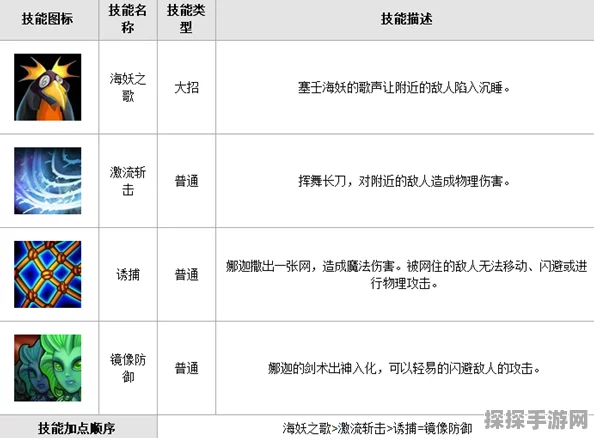 刀塔传奇小娜迦觉醒技能深度解析，技能特性、效果及应用策略