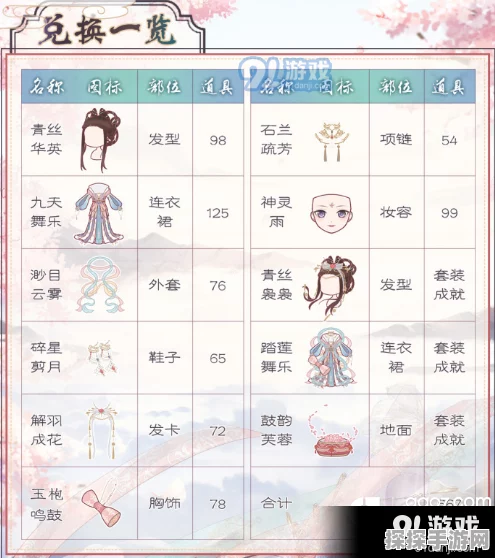奇迹暖暖端阳沐兰活动全攻略及深度剖析