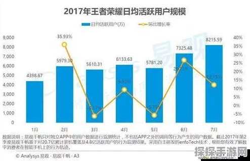 王者荣耀再创辉煌，同时在线人数突破新高，深度解析背后原因及最新动态