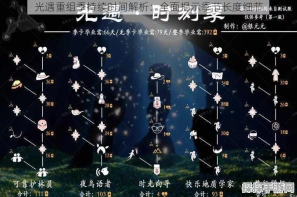 光遇重组季深度解析，全新季度游玩攻略及持续时间揭秘