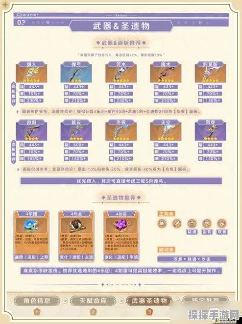 原神圣遗物宝典揭秘，解锁角色最强实力的秘密武器