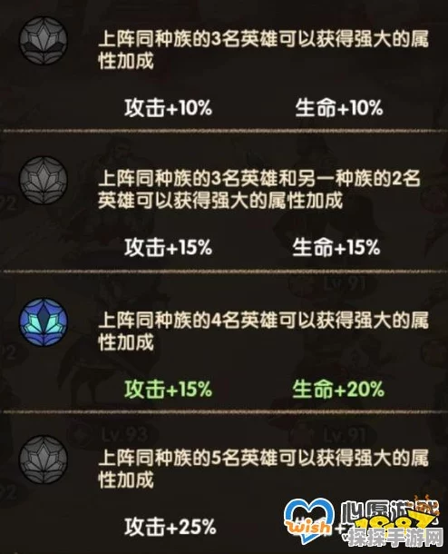 手游资讯，剑与远征2零氪最强阵容深度解析与策略指南