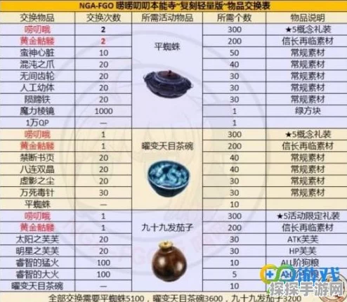 FGO唠唠叨叨最终本能寺支线任务全攻略汇总，助你轻松玩转手游新版本