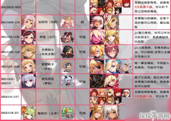手游资讯，坎公骑冠剑初始角色推荐全解析