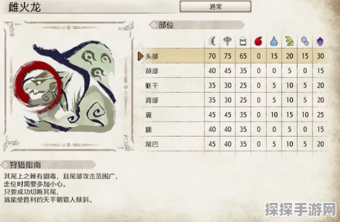 手游资讯指令，怪物猎人3G雌火龙深度攻略解析