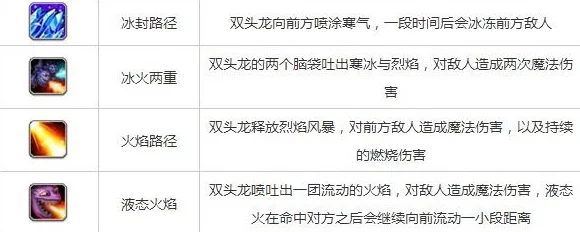 手游资讯，刀塔传奇双头龙——双面传奇的实力与挑战深度解析