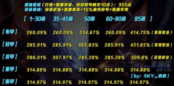 手游资讯，深空之眼兑换码使用指南全面解析