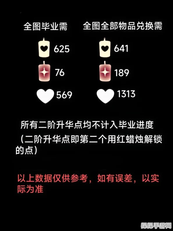 手游资讯，光遇破碎季毕业所需蜡烛数量全解析