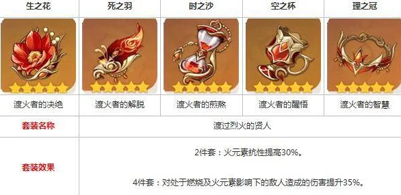 原神辰砂往生录圣遗物深度解析与适用角色推荐