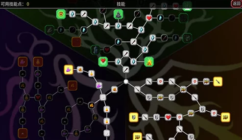 魔法洞穴 2 技能树点法秘籍，高效策略与实战指南