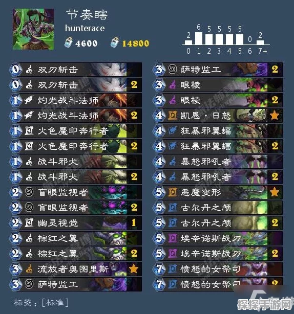 重生细胞紫流诅咒之刃，绝佳搭配与战斗策略深度解析