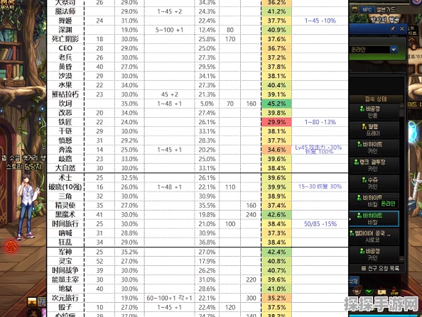 DNF最新版本揭秘，探寻军神装备的掉落圣地与获取攻略