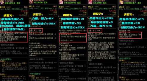 DNF110版本职业强度大洗牌，手游资讯全解析