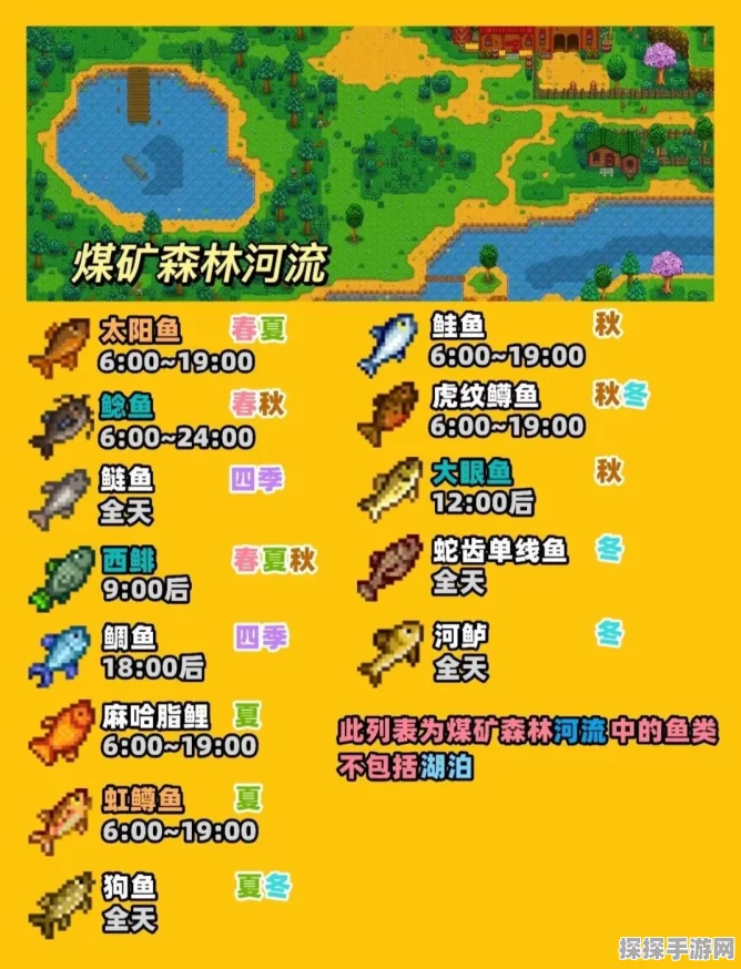 星露谷物语，罗非鱼垂钓全攻略