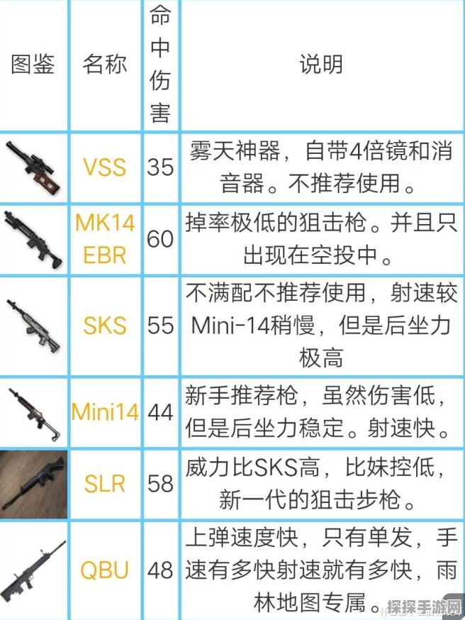 和平精英，钢枪之王，射速最快的枪械揭秘