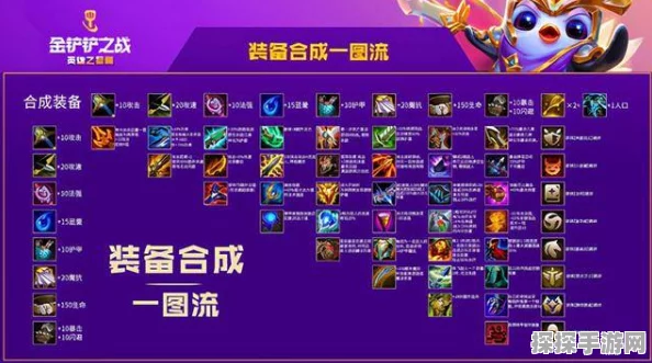 金铲铲之战六换形护卫阵容深度解析与玩法指南