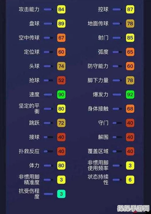 实况足球手游位置训练，解锁球员潜能的关键