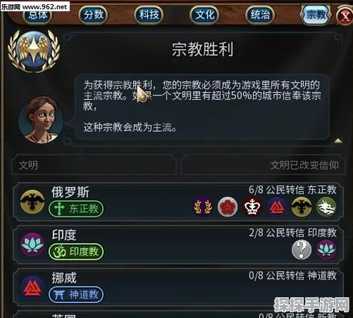 文明 6 市政完结，独家揭秘致胜秘籍