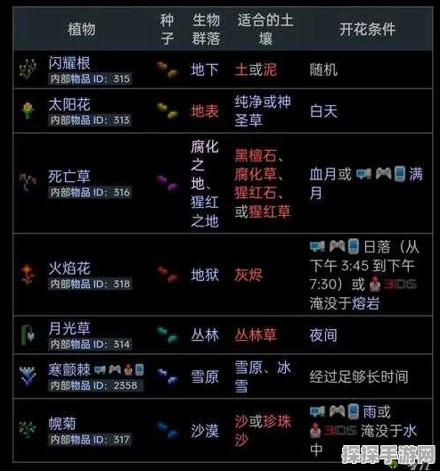 泰拉瑞亚手游资讯，宝石树生长条件全解析