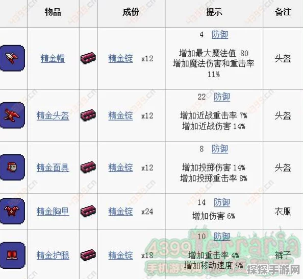 探秘泰拉瑞亚，钛金锭获取秘籍大公开