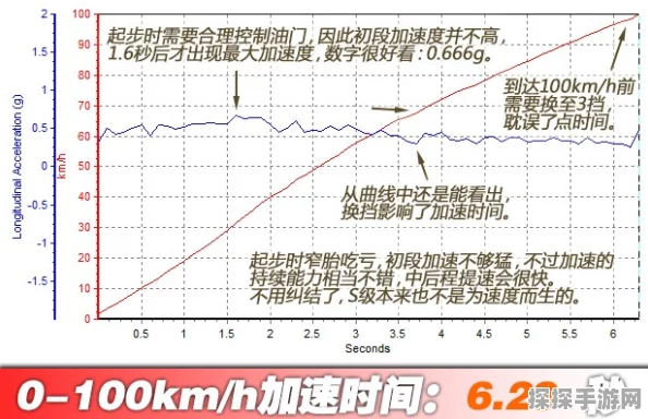 探究手游中 69hs 的理想速度之谜