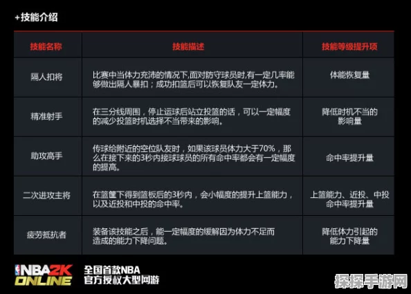 NBA2K Online 致胜秘籍，技巧深度剖析与实战操作指南