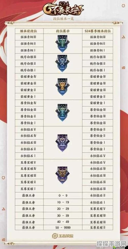 王者荣耀 S24 赛季开启时间大揭秘，当前赛季状态全知道