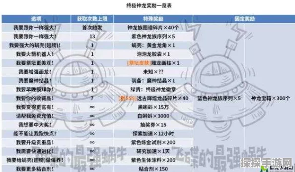 手游资讯，深度解析最强蜗牛全息透镜道具的购买价值