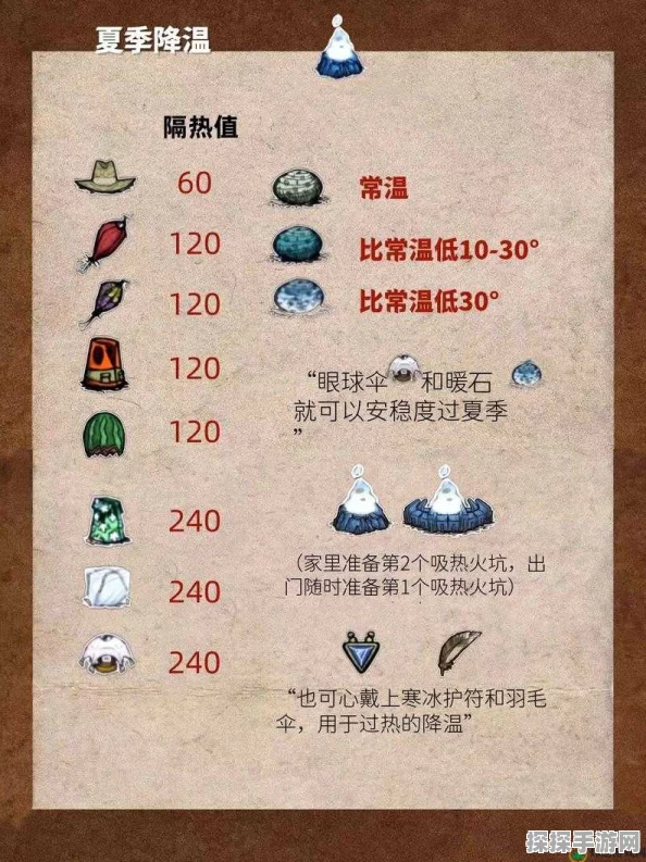 饥荒夏日避暑全攻略，助你清凉度夏