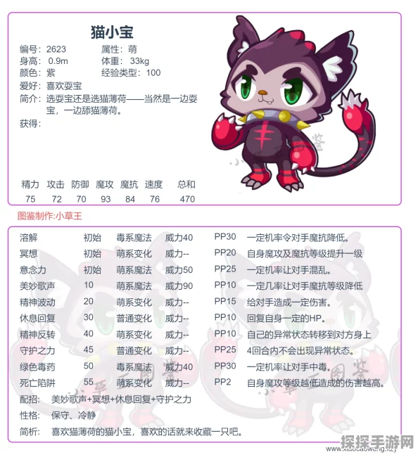 洛克王国手游资讯，揭秘小小喵宝儿的获取之道