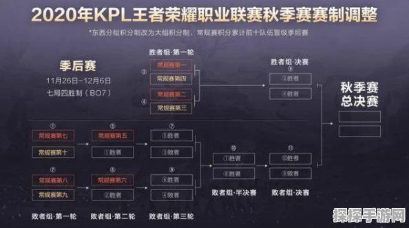 王者荣耀职业联赛季后赛战事全面回顾，资源管理视角下的深度剖析
