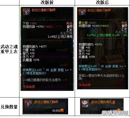 DNF 男气功加点与进图 Buff 选择秘籍