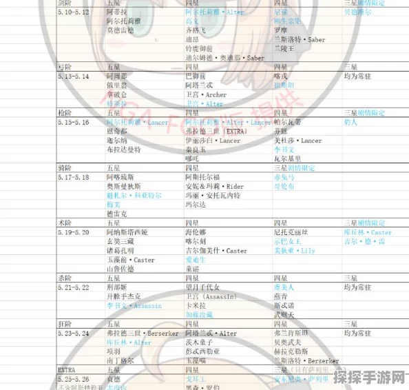 FGO最新卡池顺序全览，精彩活动不间断