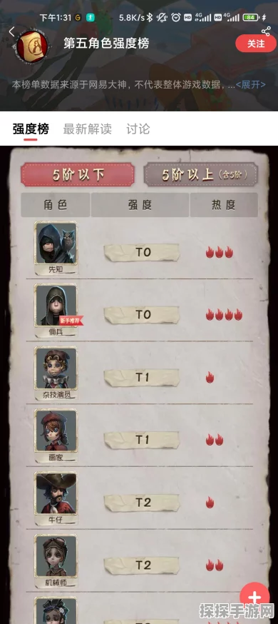第五人格求生者巅峰对决，T0 至 T2 强度排行榜震撼揭晓