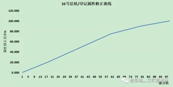 艾尔登法环祷告技能全面解析与推荐