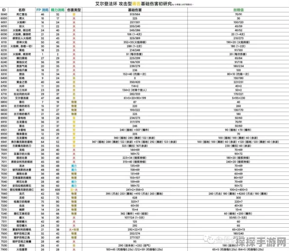 艾尔登法环祷告技能全面解析与推荐