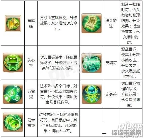 梦幻西游手游方寸门派技能特效全面解析
