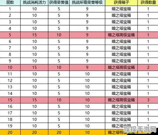 问道杀塔换天星石秘籍，每日数量与技巧大揭秘