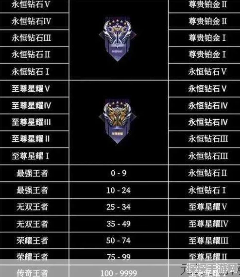 王者荣耀巅峰表现分各分段上限大揭秘