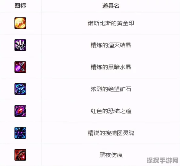 DNF希洛克团本，普通与困难模式全面对比