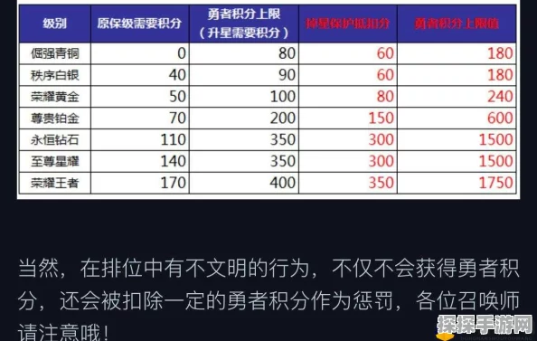 王者荣耀玩家必看，全面深度剖析提升信用积分的高效策略