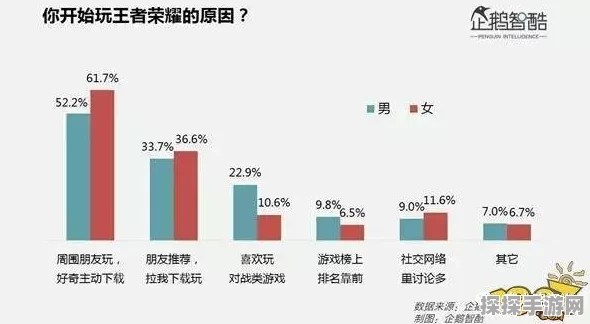 手游资讯，王者荣耀女玩家实力解析，打破刻板印象
