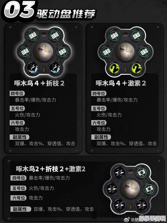 绝区零驱动盘等级解锁撰写手游资讯全攻略
