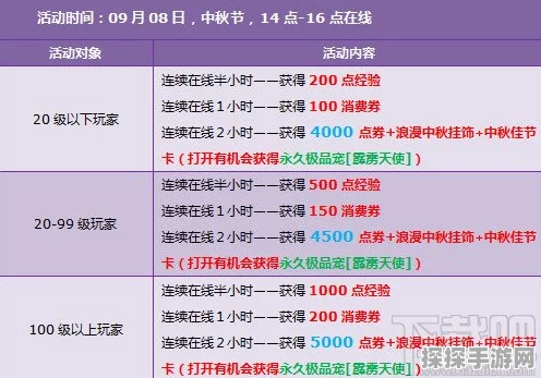 QQ飞车手游中秋节活动全解析，资源管理高效利用实战策略