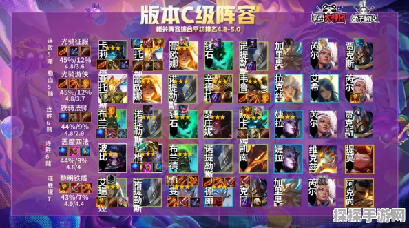 金铲铲之战新版本，登顶最强阵容秘籍大公开