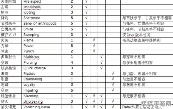 手游资讯，如何在我的世界中有效移除附魔