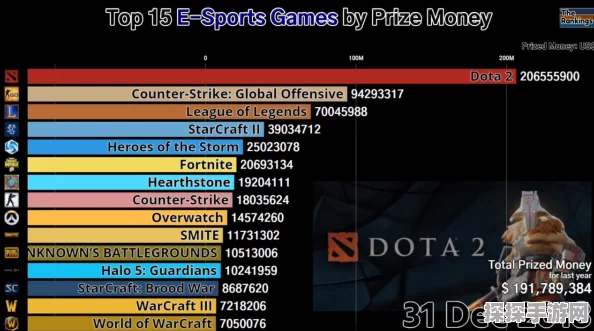 DOTA2 TI11冠军奖金揭晓，历届冠军奖金大盘点